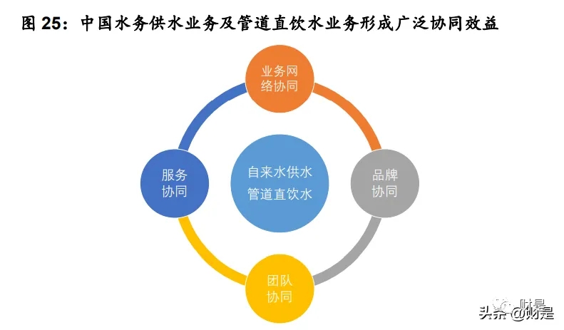 管道展|【水務(wù)資訊】中國水務(wù)研究報告:管道直飲水第二主業(yè)快速發(fā)展- 管道展|【水務(wù)資訊】中國水務(wù)研究報告:管道直飲水第二主業(yè)快速發(fā)展-