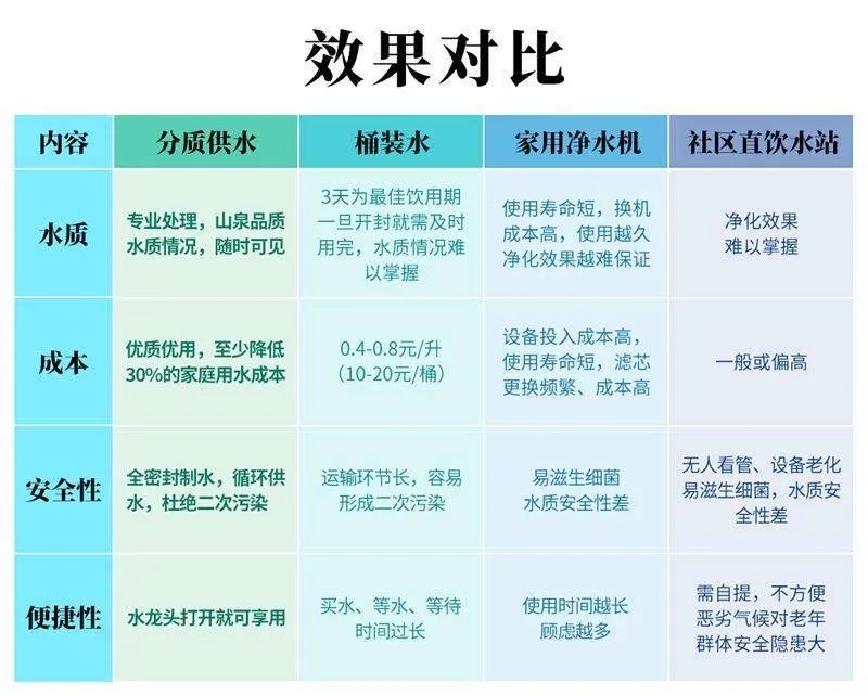 管道閥門(mén)展|管道直飲水 | 住宅小區(qū)配套設(shè)施- 管道閥門(mén)展|管道直飲水 | 住宅小區(qū)配套設(shè)施-