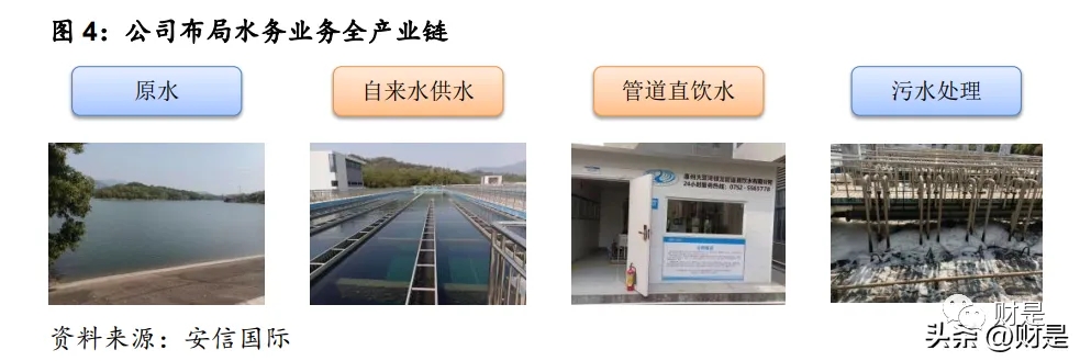 管道展|【水務(wù)資訊】中國水務(wù)研究報告:管道直飲水第二主業(yè)快速發(fā)展- 管道展|【水務(wù)資訊】中國水務(wù)研究報告:管道直飲水第二主業(yè)快速發(fā)展-