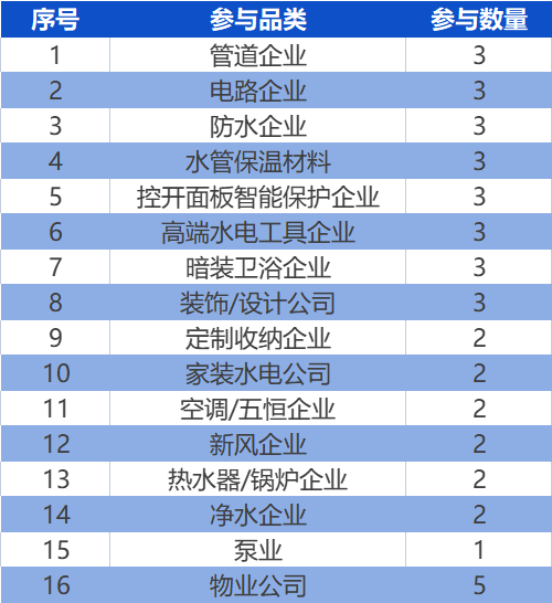 8月西安選拔“王牌工匠”,續(xù)寫(xiě)水電盛宴- 8月西安選拔“王牌工匠”,續(xù)寫(xiě)水電盛宴-