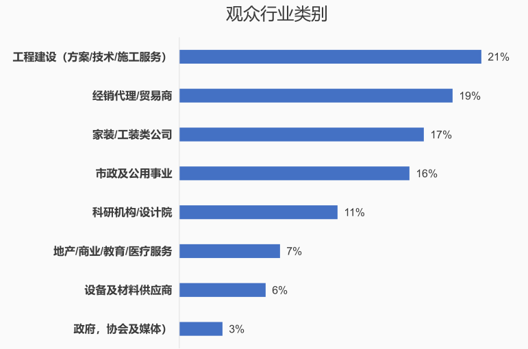 往屆回顧- 往屆回顧-