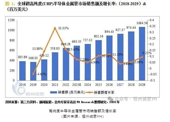 政策支持,新寵助力,工業管道市場穩定發展迎新機- 政策支持,新寵助力,工業管道市場穩定發展迎新機-